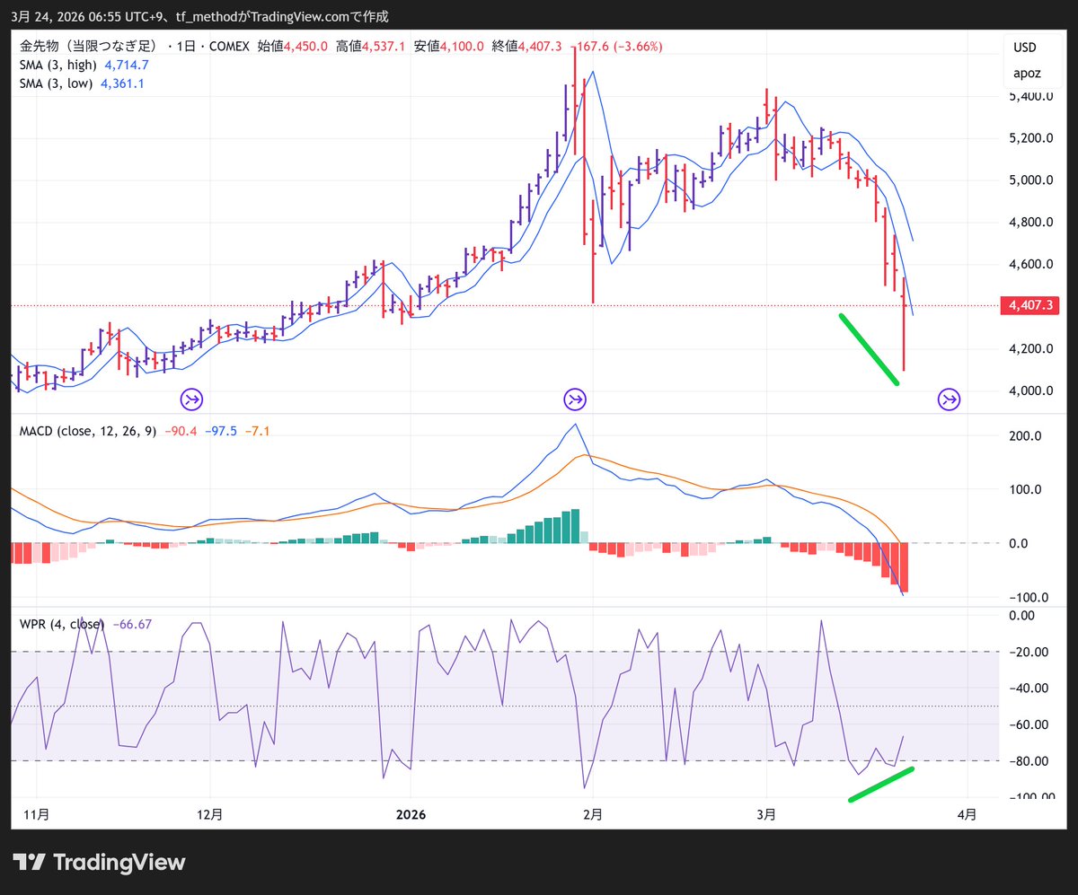 なりた・ひろゆき tweet media