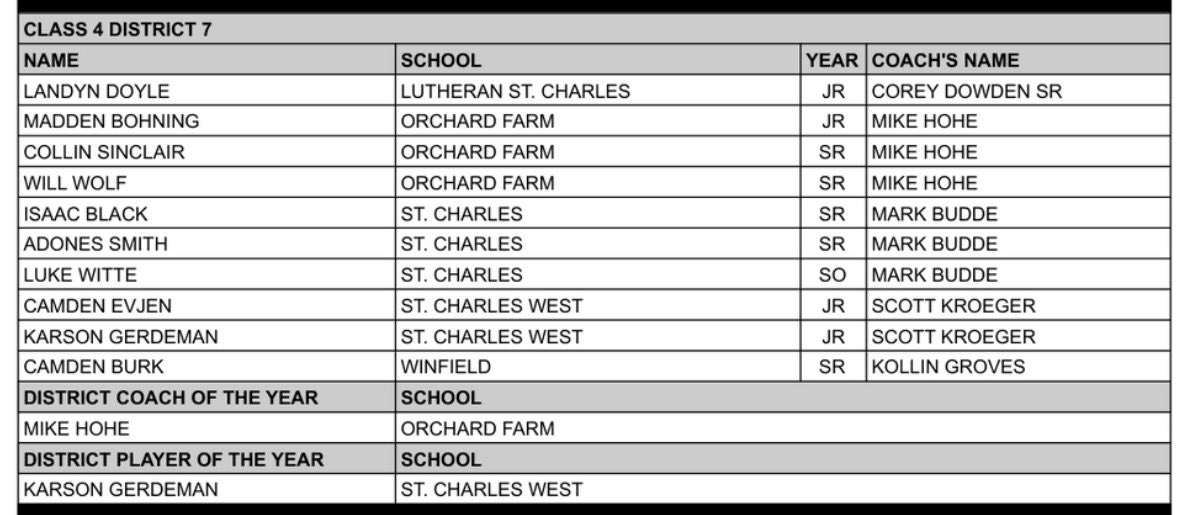 Karson Gerdeman tweet media
