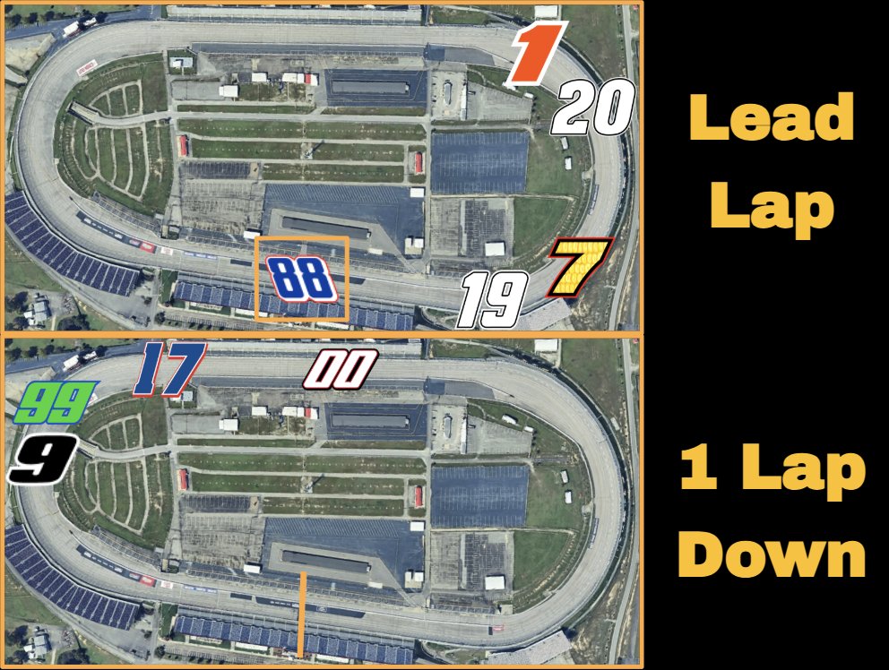 Auto Racing Analytics tweet media