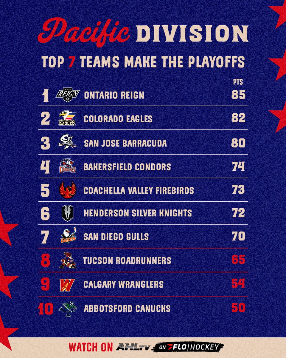 American Hockey League tweet media