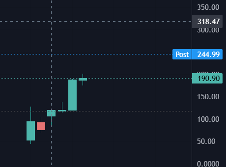 Don’t Follow Shardi B If You Hate Money tweet media