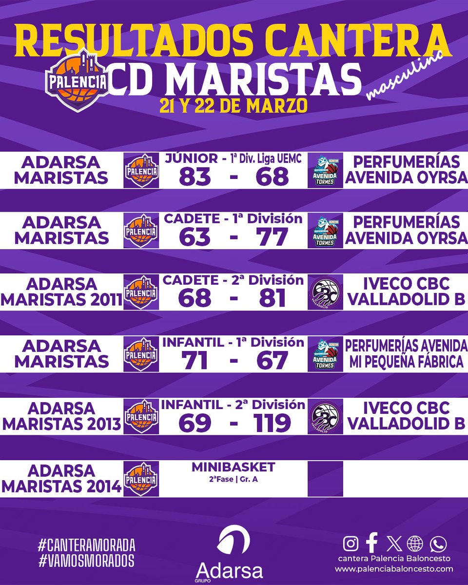 cantera Palencia Baloncesto tweet media