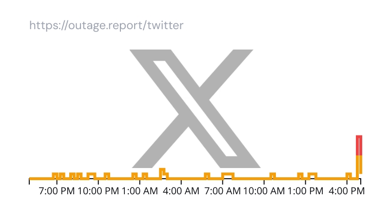 Outage.Report tweet media