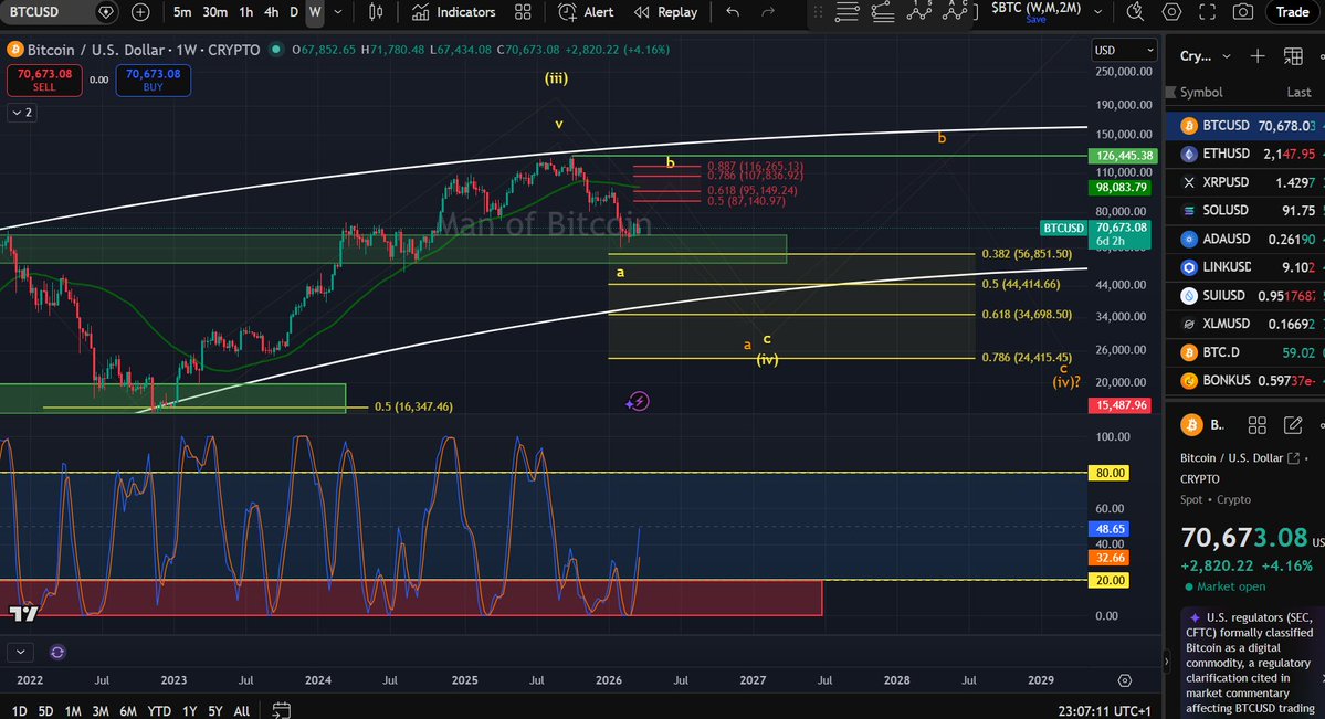 Man of Bitcoin tweet media