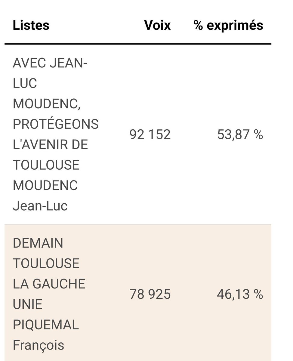 Djow Djow 🇵🇸 🇳🇨🇫🇷 #JLM2027 tweet media