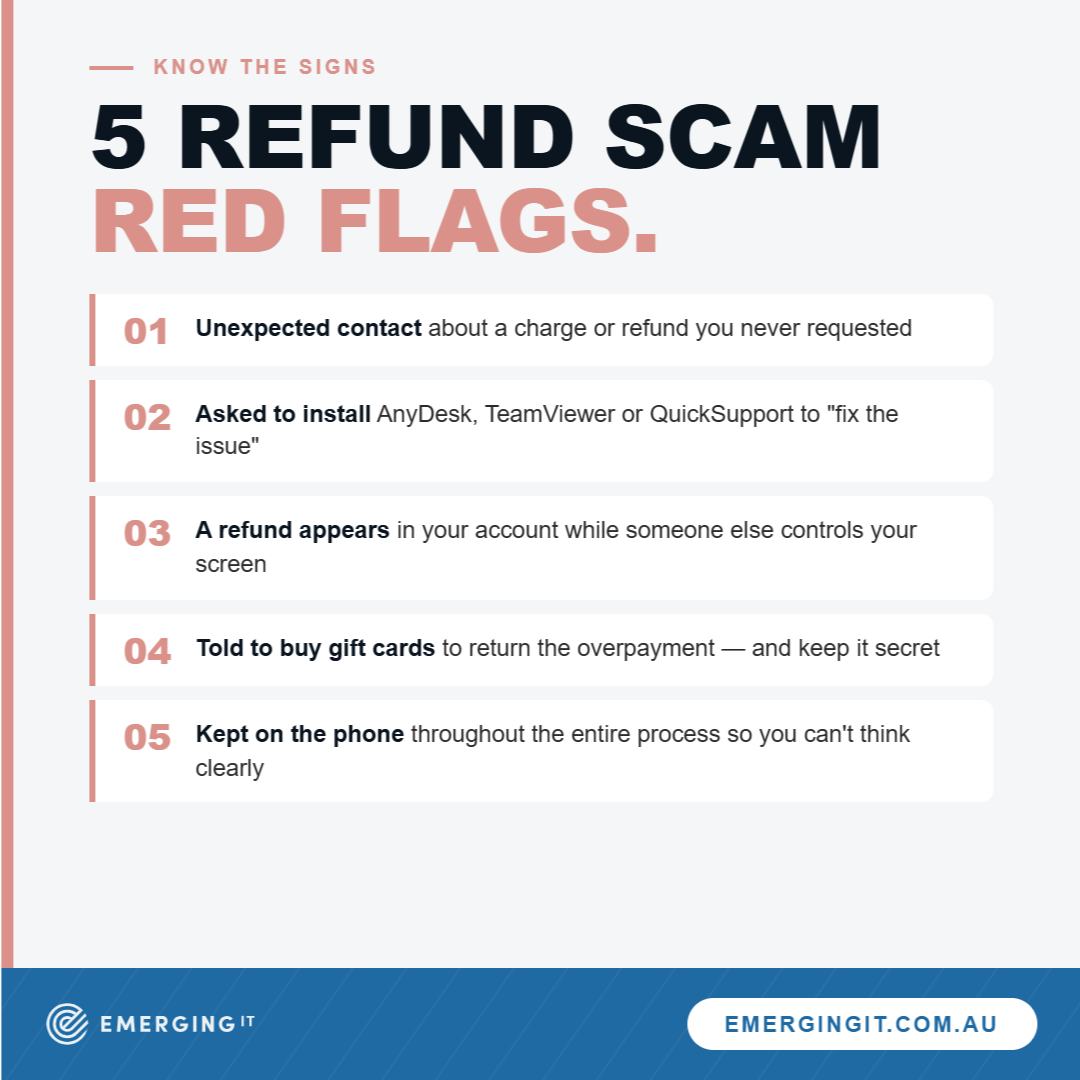 EmergingITAus's tweet photo. Save this and share it with your team, your parents, your staff and anyone who could be a target.

Refund scams are designed to feel real. The fake balance in your account looks real. The urgency feels real. Knowing these five signs before it happens is the only reliable defence. https://t.co/bqwWVPxcch