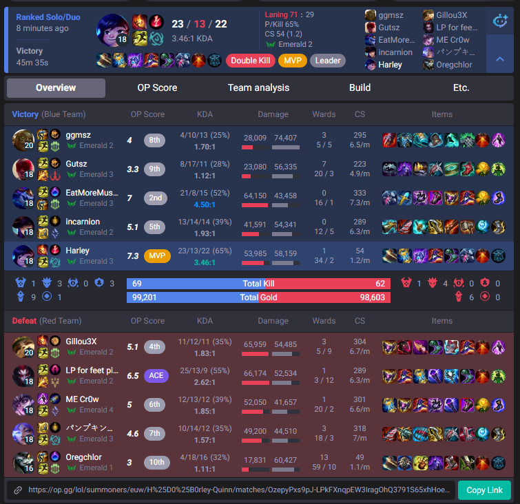 QuZydor's tweet photo. Hello @drewlevin, I'm not sure what just happened, but I just got a 3-day suspension for a game in which I went 23/13/22 on Nunu support. Game ID: 7795582431

I didn't troll, but I did (t)roll and try my best to win.

Am I disallowed to play Nunu support? https://t.co/IImt7wNUs8