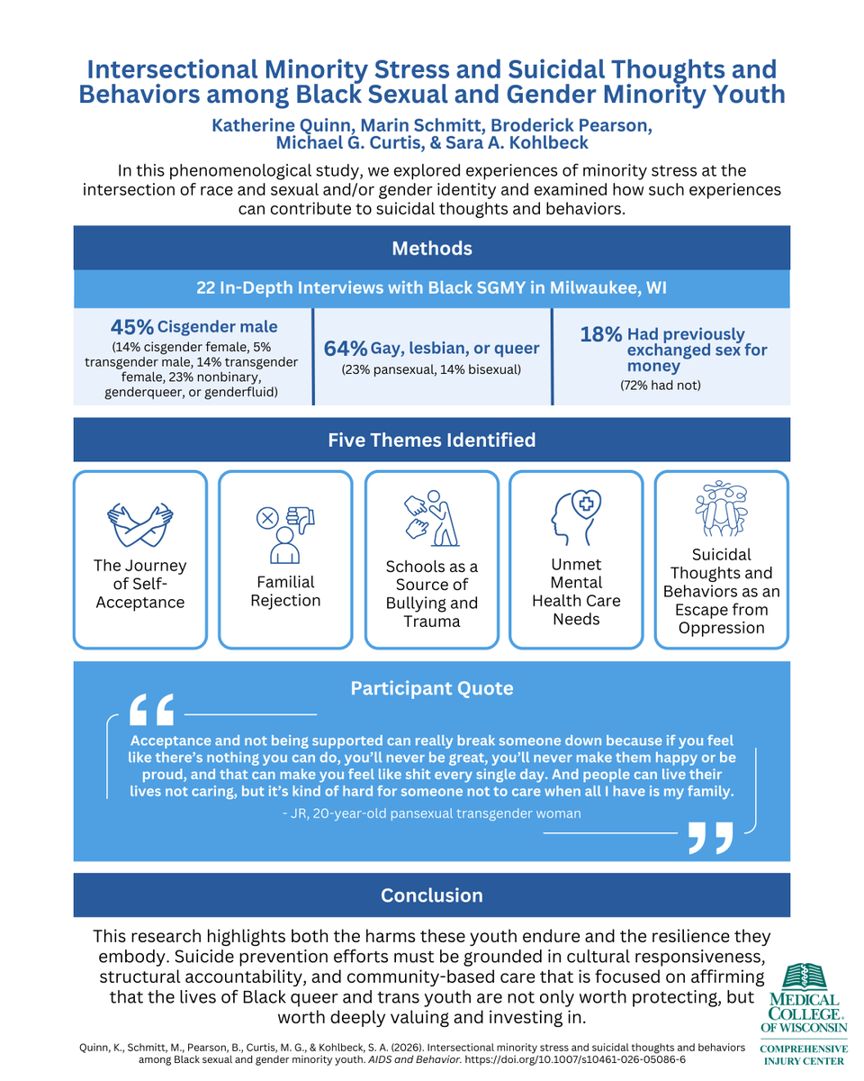 MCW Division of Suicide Research and Healing tweet media