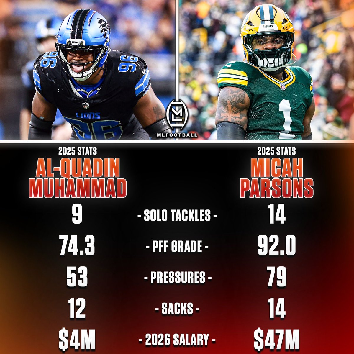 MLFootball tweet media