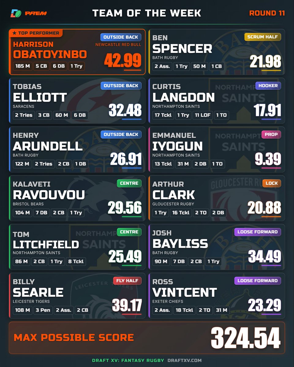 Draft XV tweet media