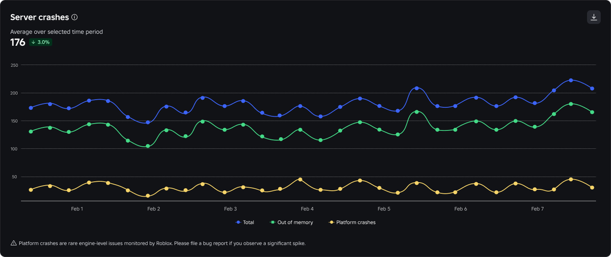 Roblox DevRel em Português tweet media
