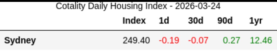 Reserve Bank of Property tweet media