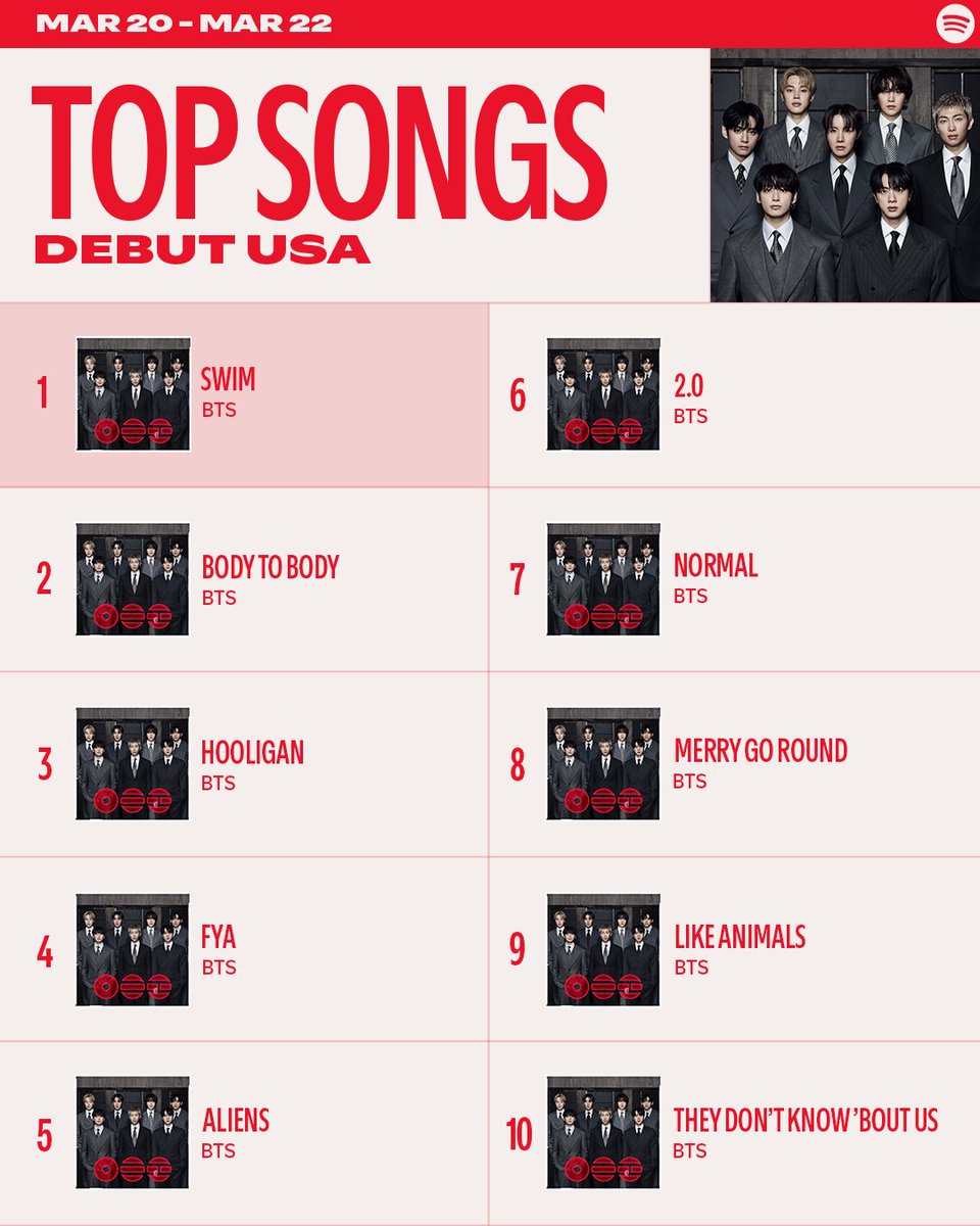 𝗕𝗧𝗦 𝗦𝗧𝗥𝗘𝗔𝗠 𝗧𝗘𝗔𝗠 |𝖠𝖱𝖨𝖱𝖠𝖭𝖦 ⊙⊝⊜ tweet media