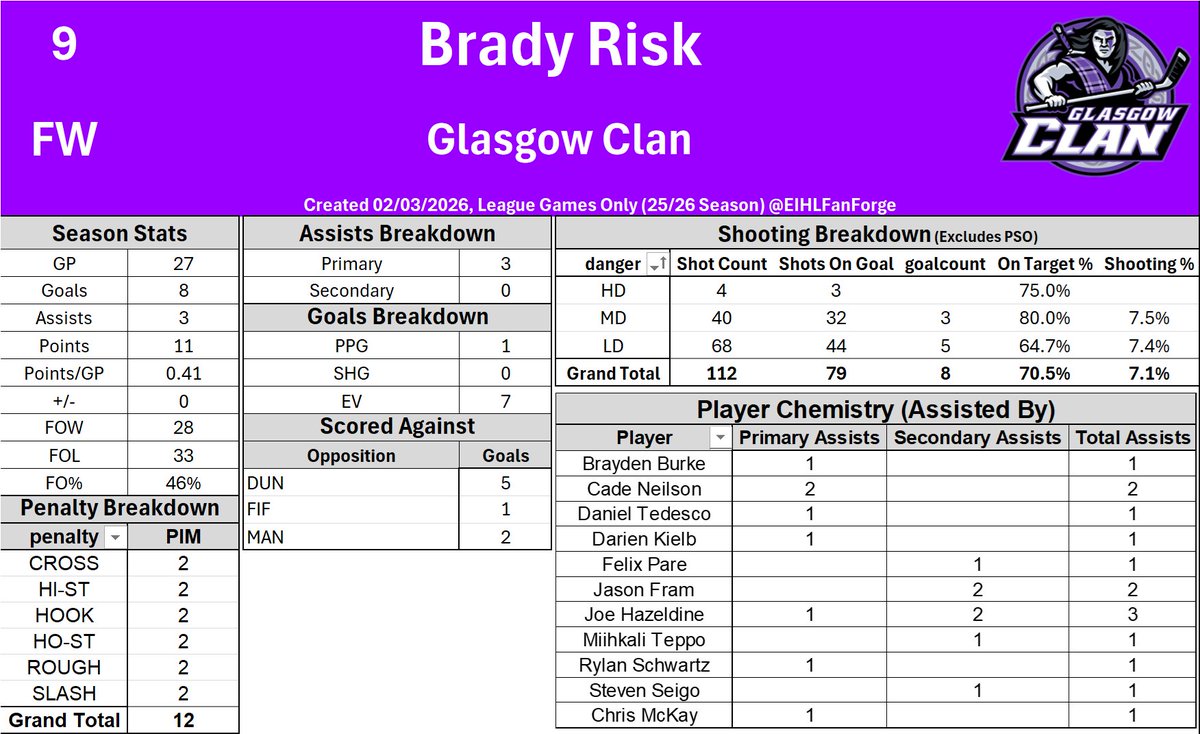 EIHL Fan Forge tweet media