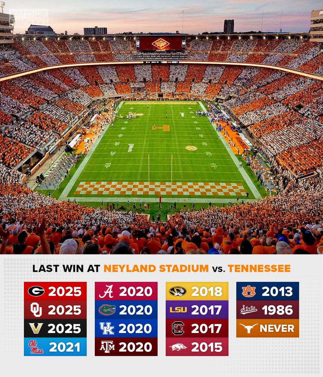 CFB Tracker tweet media