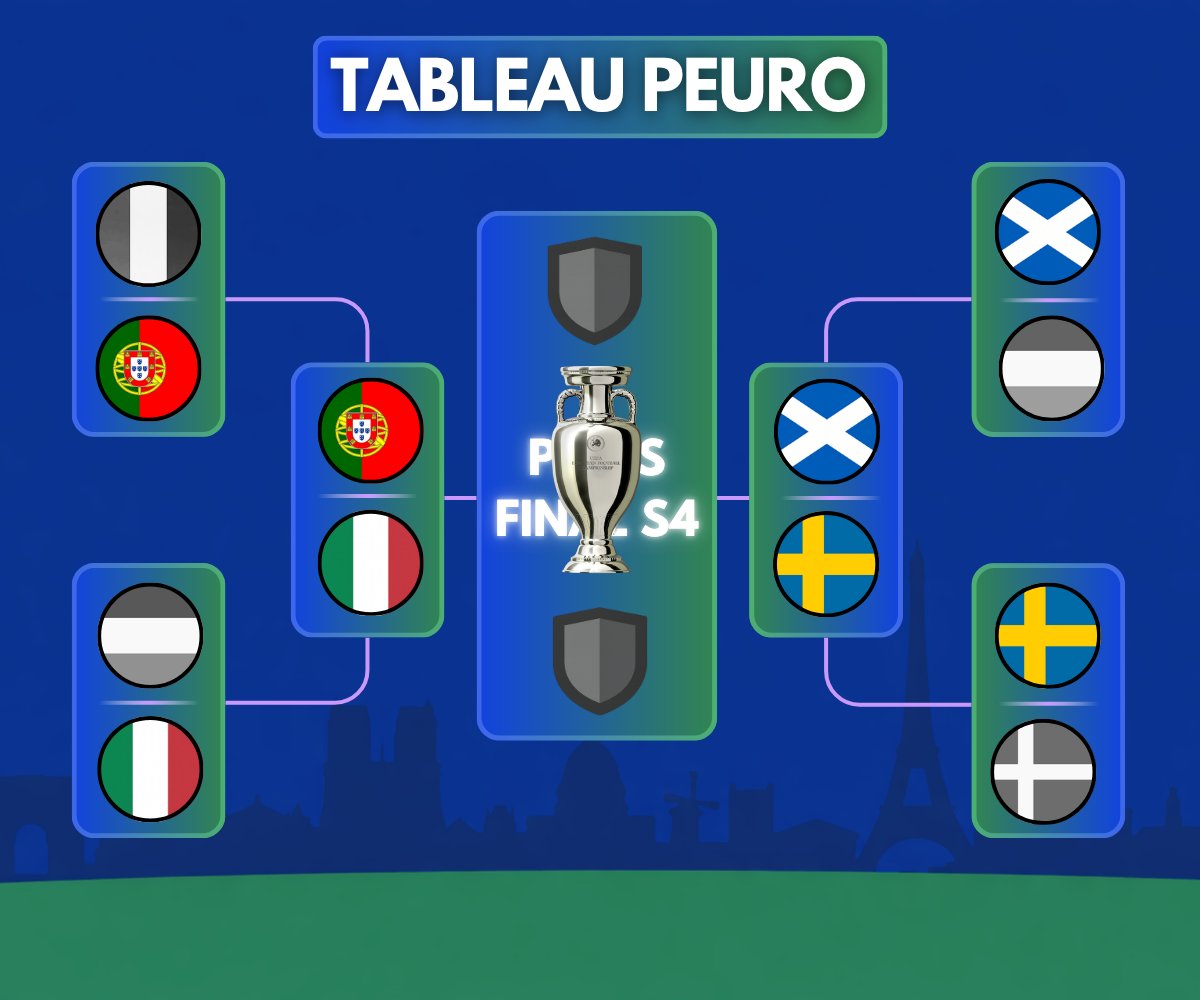 Actu Foot FFL 🗞️ tweet media