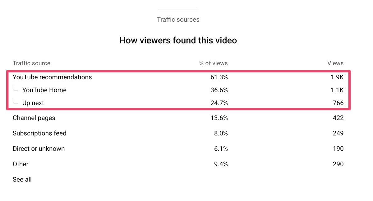 Vubli - Upload once. Post everywhere. tweet media