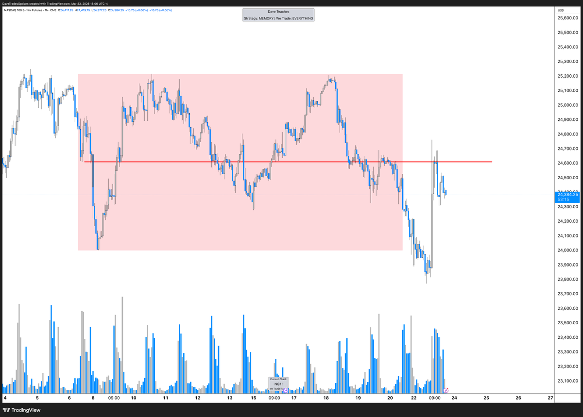 Dave Teaches (JoT) tweet media