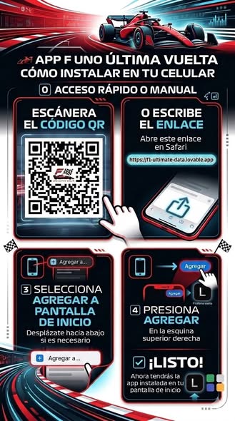 F Uno Última Vuelta 🏎️ tweet media