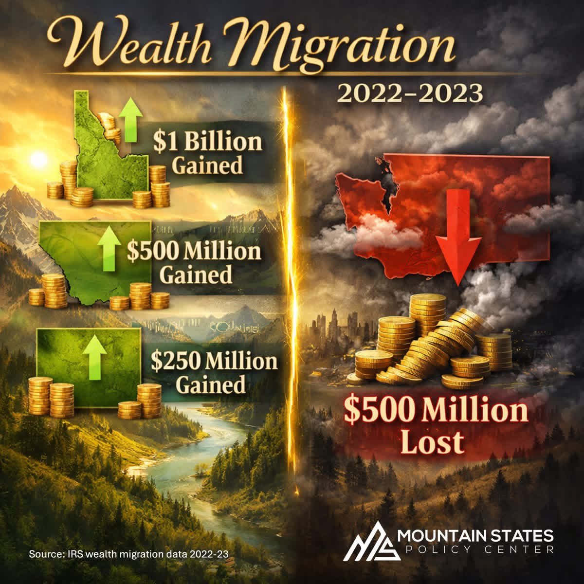 Mountain States Policy Center tweet media