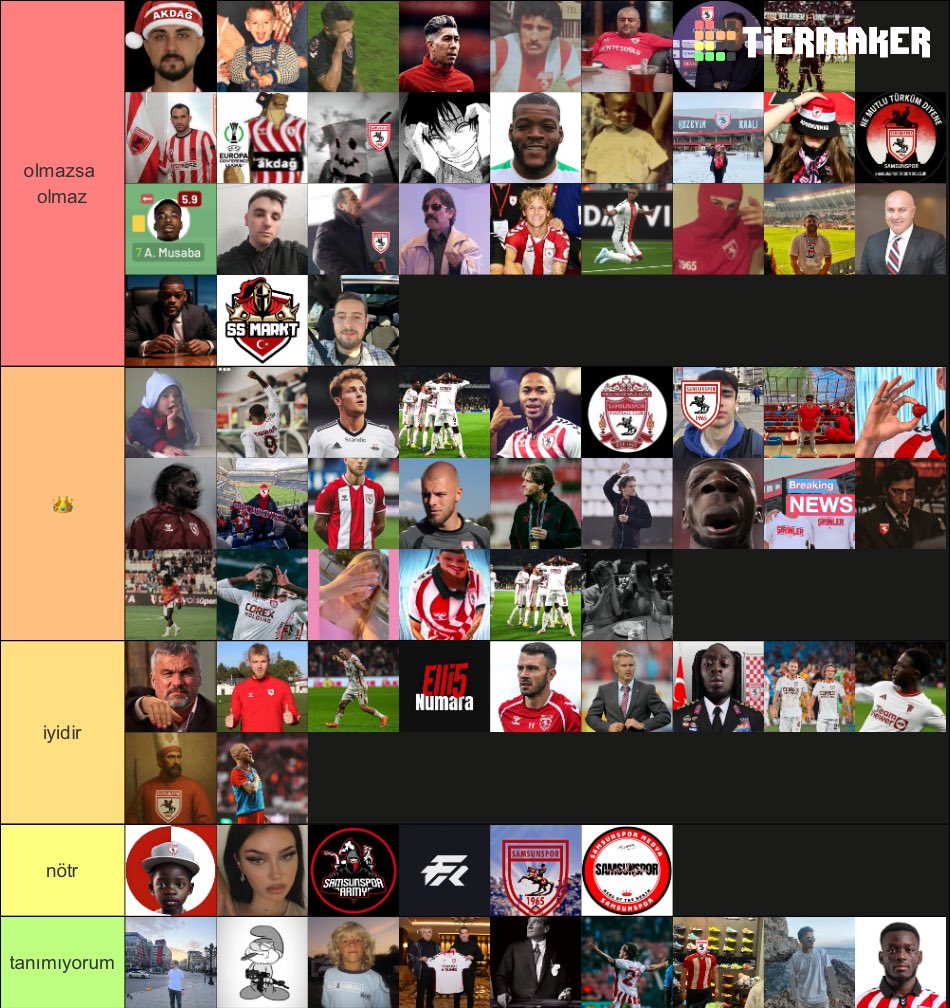 Budur bizimki aşşağı yukarı. 
profilden tanımadıklarım kusura bakmasın çok aklımda kalmıyor