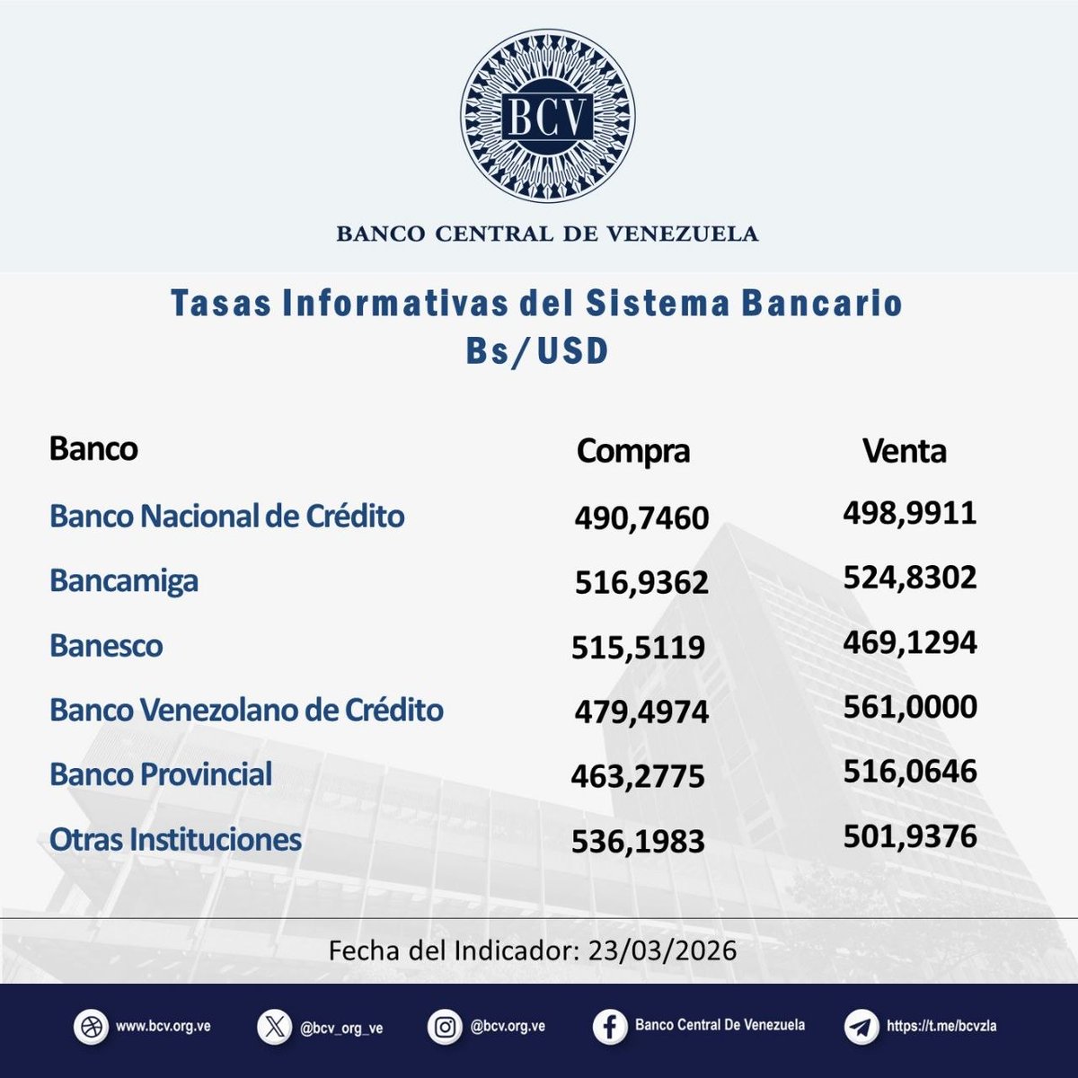 Banco Central de Venezuela tweet media