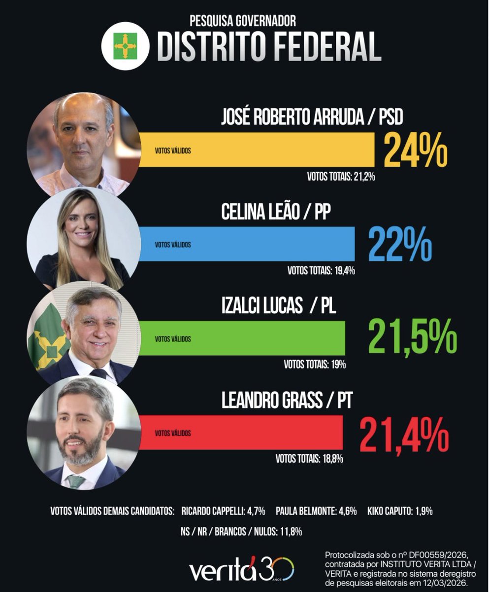 DF da Deprê tweet media