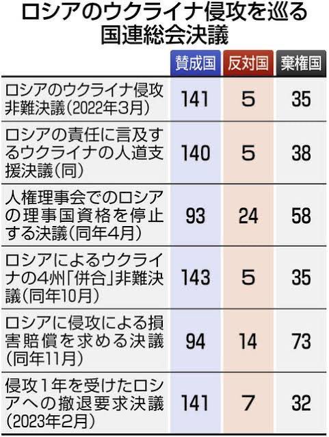 世界・驚愕ニュース tweet media