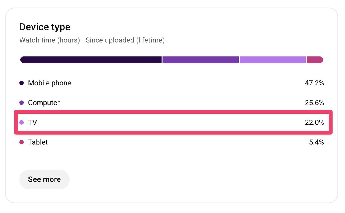 Vubli - Upload once. Post everywhere. tweet media