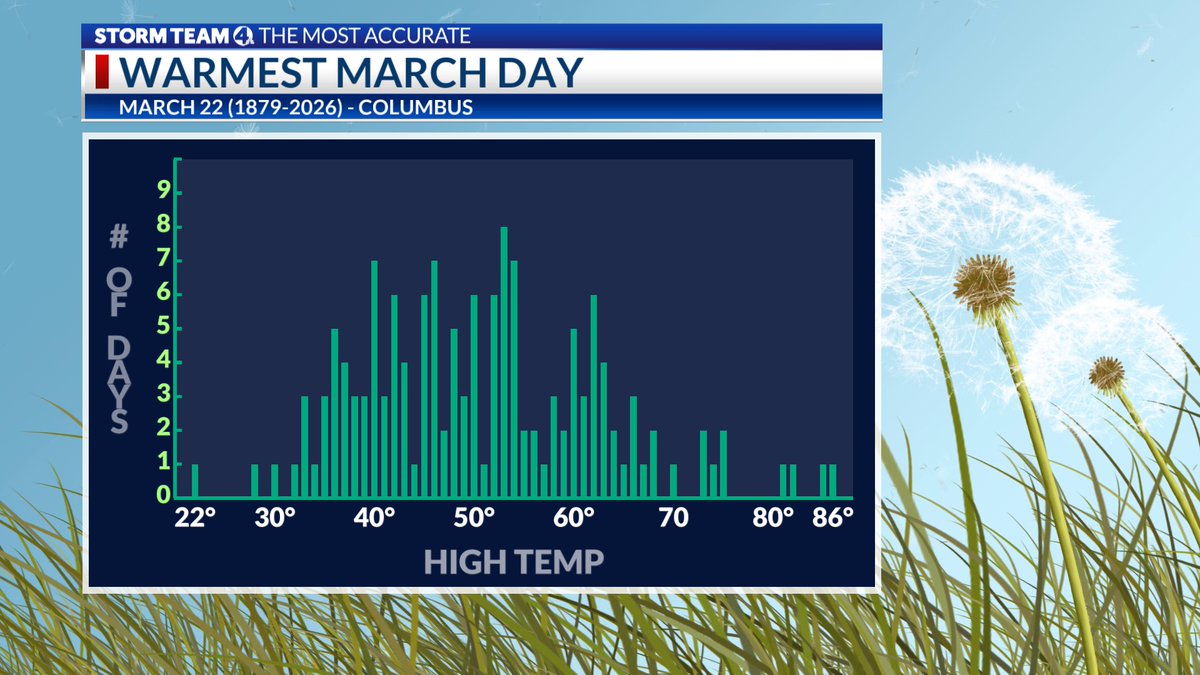 Dave Mazza tweet media