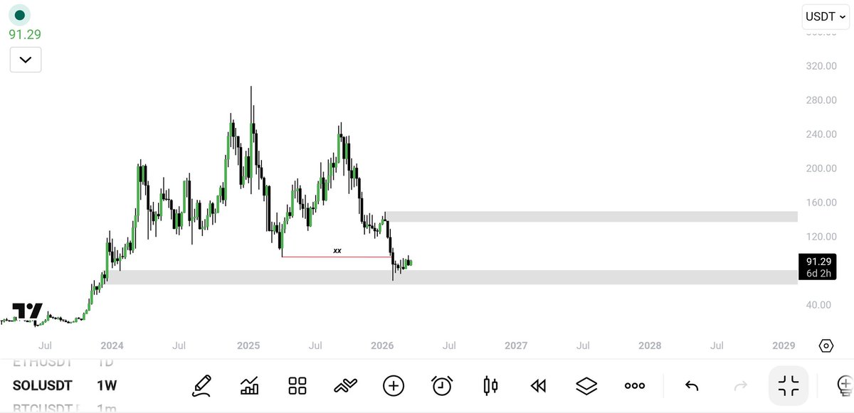 Trader Sam tweet media