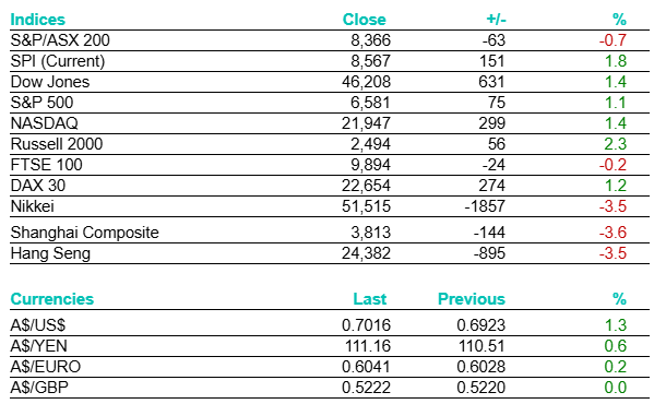 Bell Potter tweet media