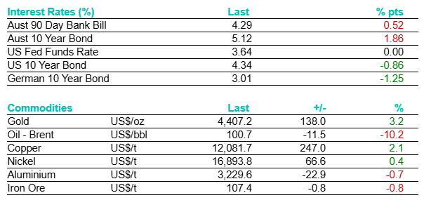 Bell Potter tweet media