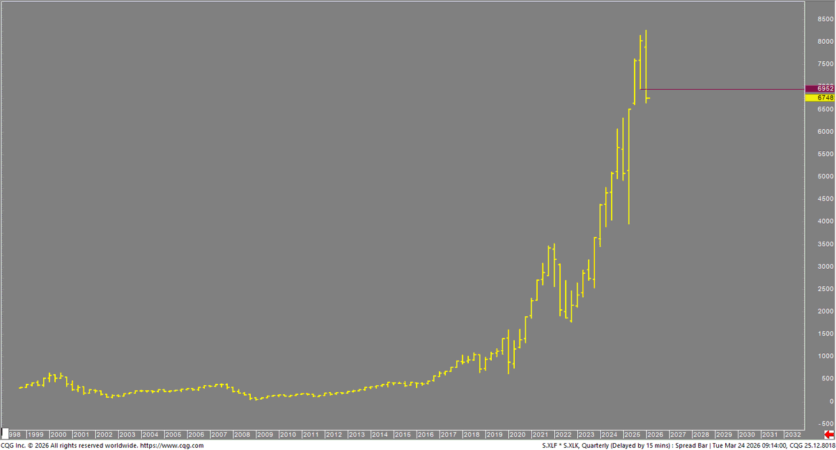 Macro Pillars updated in our long-form note over the weekend, and our ...
