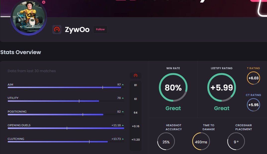 Danish Allana tweet media