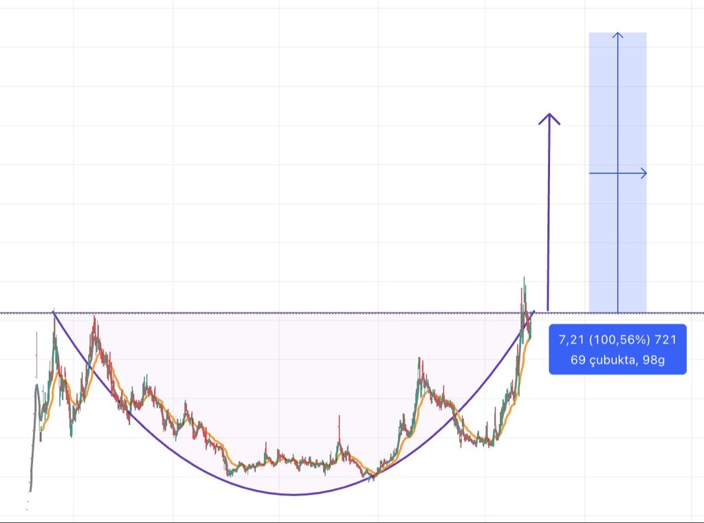Ali Tekin | Kripto Cekilisleri tweet media
