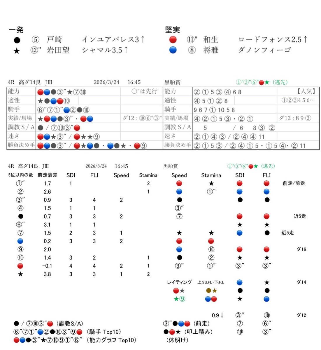 禁断のラップ指数 tweet media