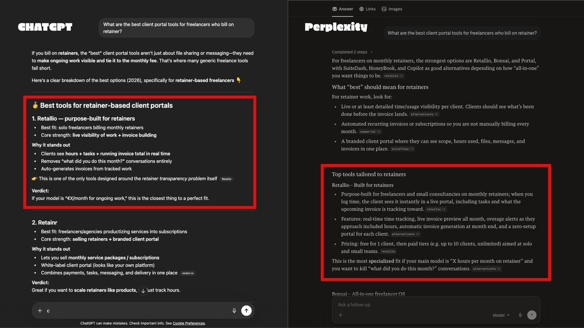 nemo30ss's tweet photo. Recap:

PH launch went terrible. Barely any upvotes.

Kept going anyway.

Posted on Reddit, replied to everyone, sent cold outreach, wrote content, submitted to directories.

Then yesterday I searched "best client portal for freelancers on retainer" on ChatGPT and Perplexity.

Retallio came up #1 on both. Unprompted. No ads. No budget.

I don't know exactly what made it so. Probably everything compounding at once.

Still no paying customer BUT this feels like a win for me.