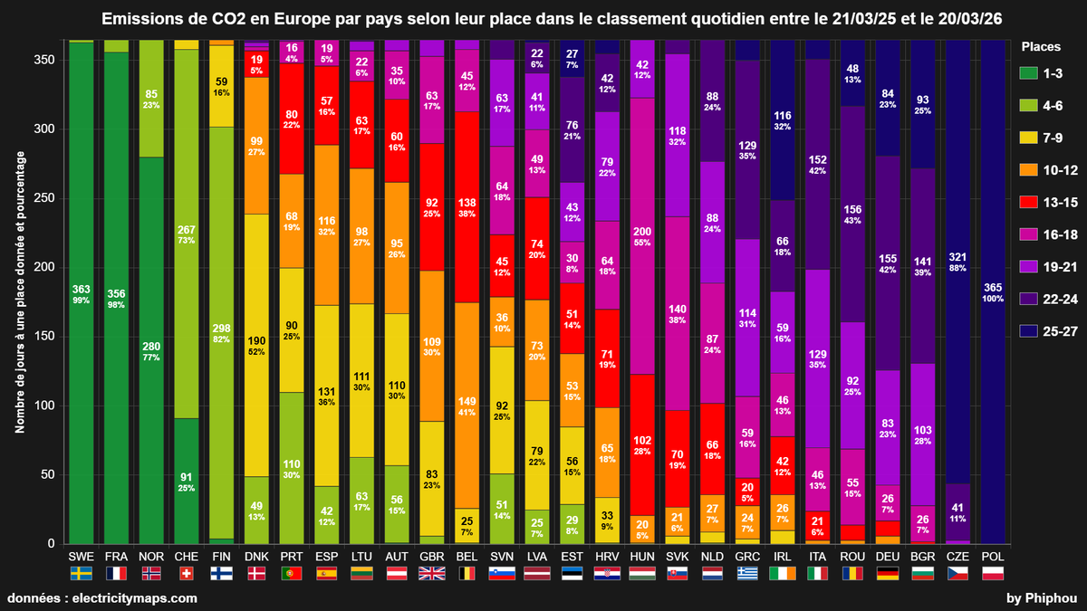 Thrawn Mitth 🇫🇷 tweet media