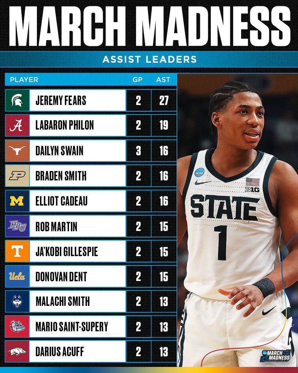 NCAA March Madness tweet media