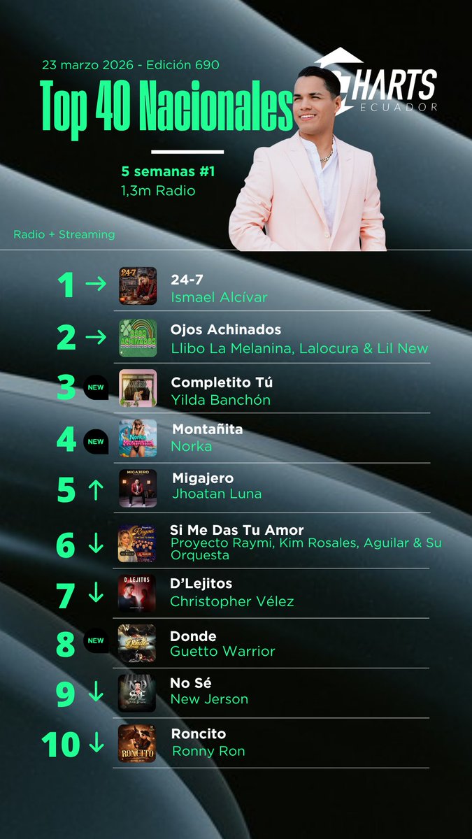 Charts Ecuador tweet media