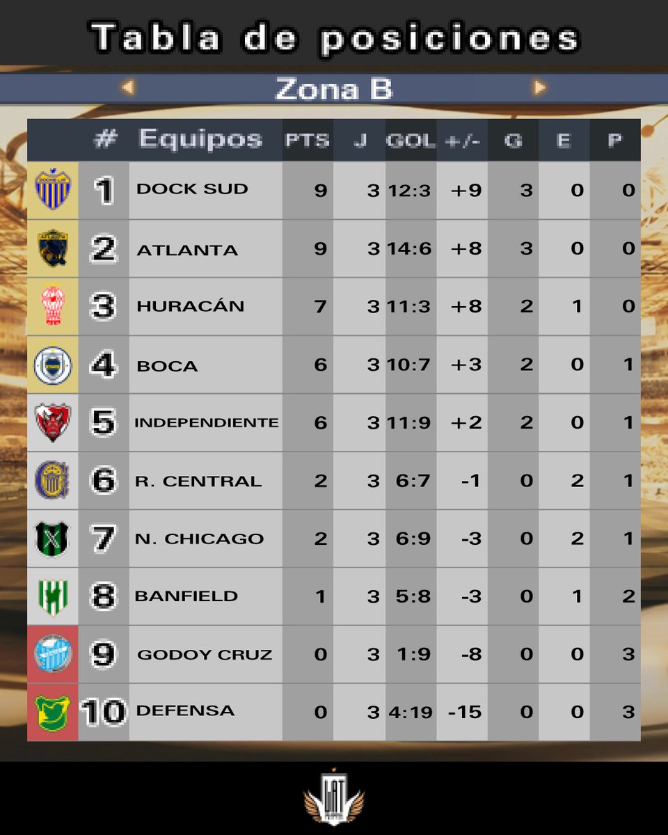 LAT - 𝑳𝒊𝒈𝒂 𝑨𝒓𝒈𝒆𝒏𝒕𝒊𝒏𝒂 𝑻𝒘𝒊𝒕𝒕𝒆𝒓 tweet media