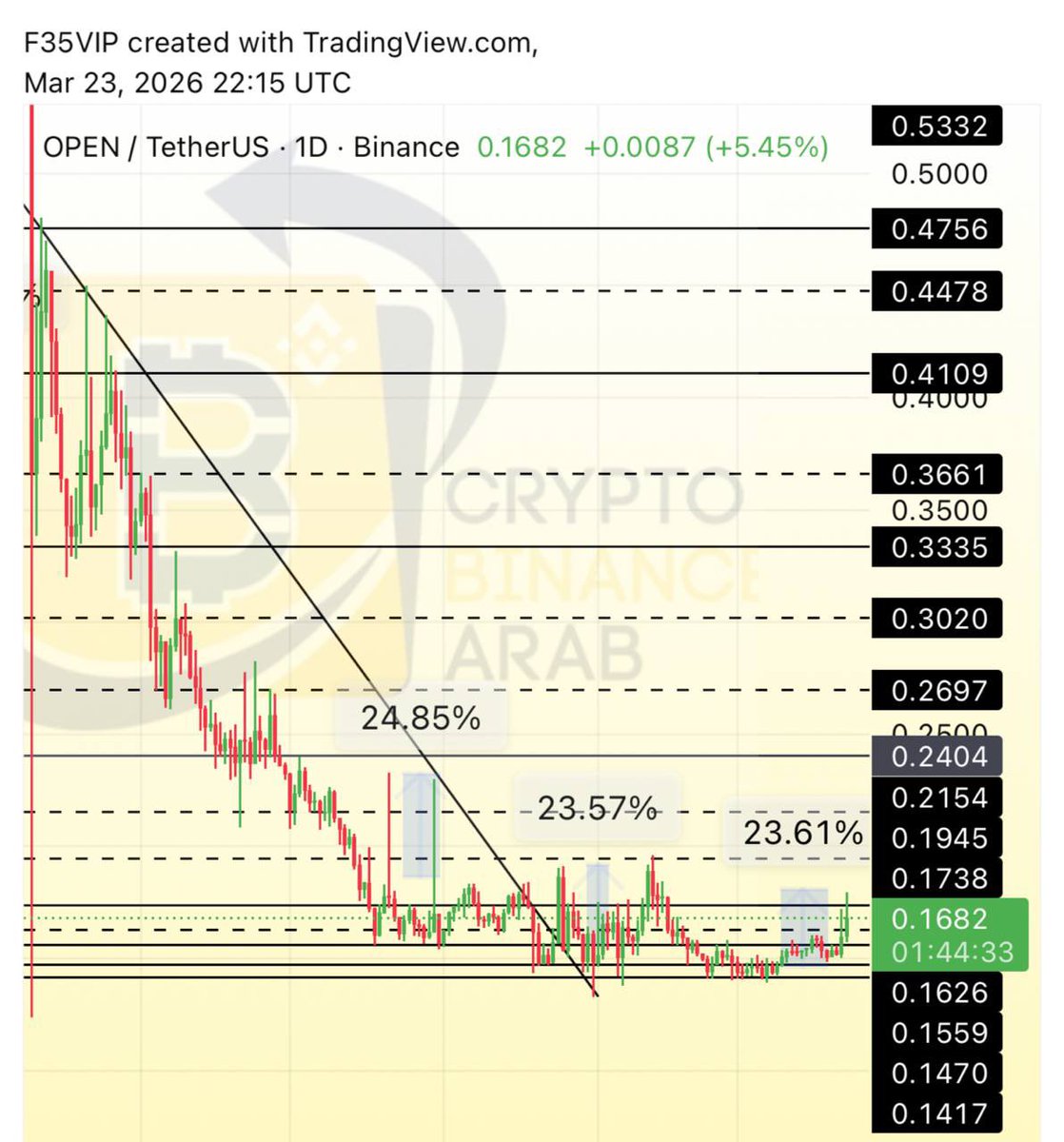 Crypto Arab tweet media