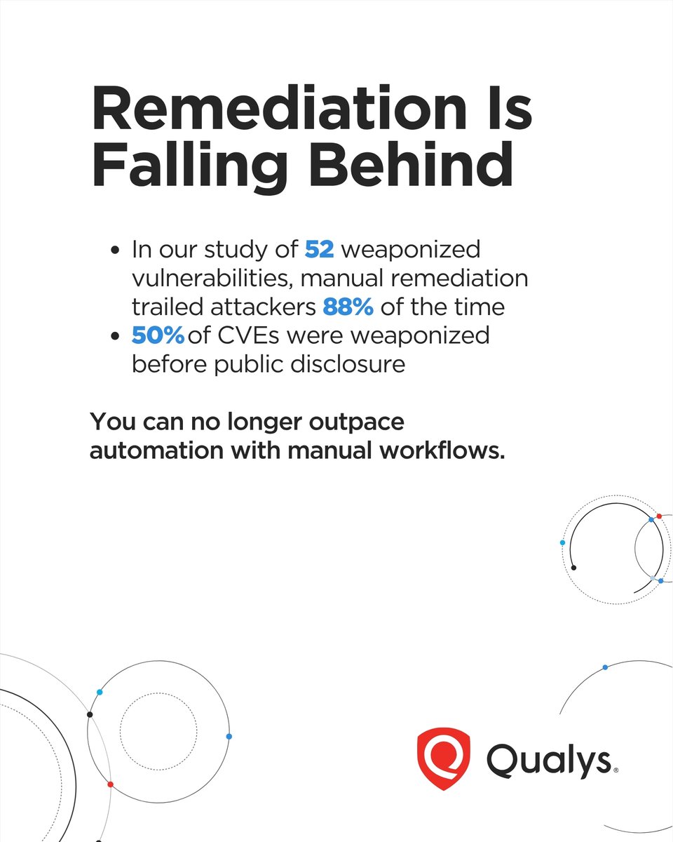 Qualys tweet media
