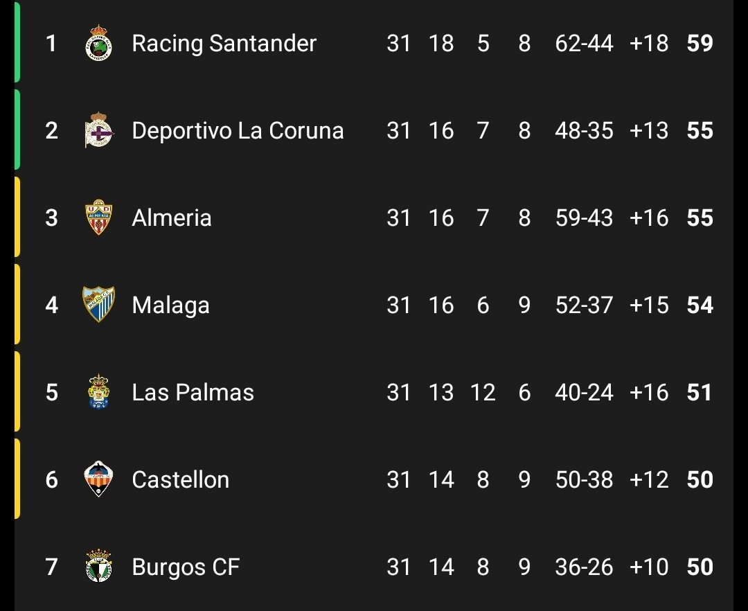 RT si tu equipo está en la pomada.