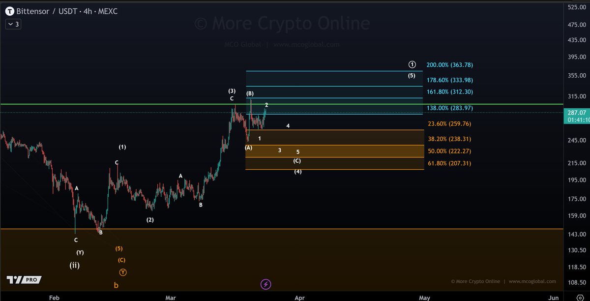 More Crypto Online tweet media