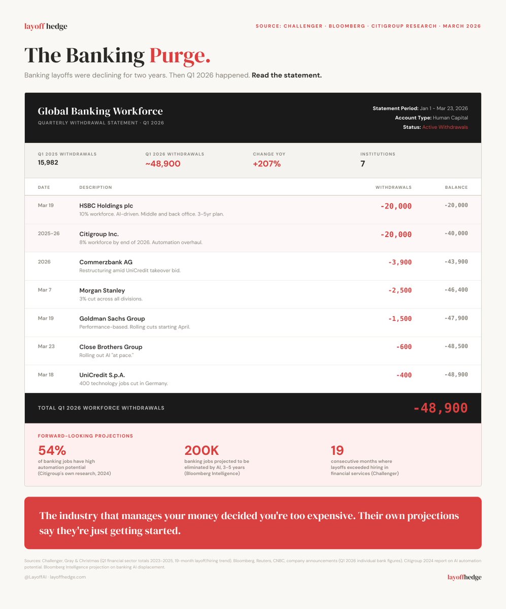 Official Layoff tweet media