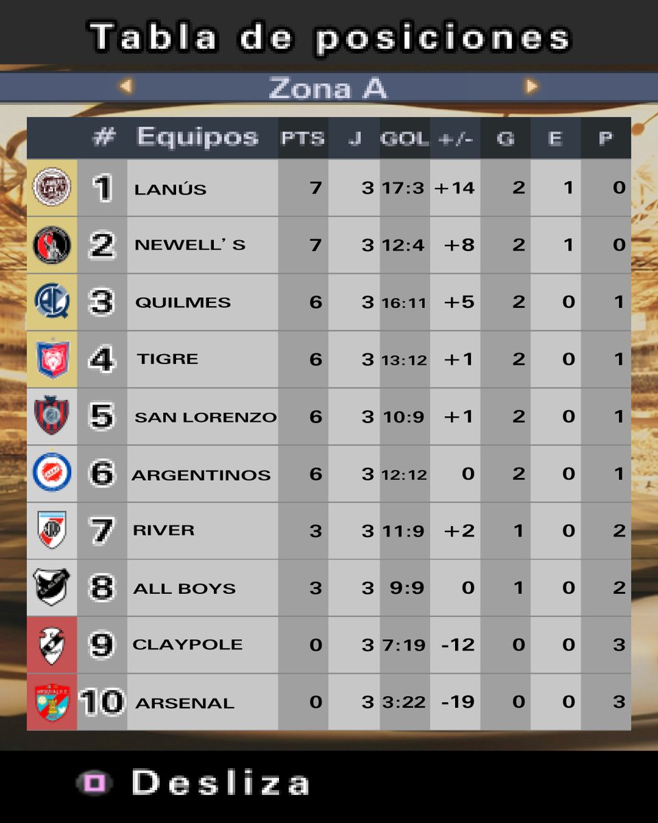 LAT - 𝑳𝒊𝒈𝒂 𝑨𝒓𝒈𝒆𝒏𝒕𝒊𝒏𝒂 𝑻𝒘𝒊𝒕𝒕𝒆𝒓 tweet media