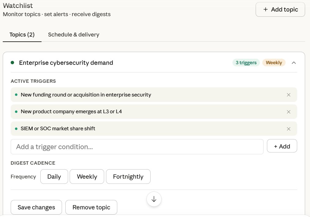 CuriosityStac's tweet photo. Tracking updates across multiple industries just got better with CuriosityStack!

You can now create a watchlist, set active triggers, add a trigger condition, set cadence, schedule email delivery options! 

Get it today: https://t.co/6aYBCaJTAD https://t.co/ST7UVwRfPa
