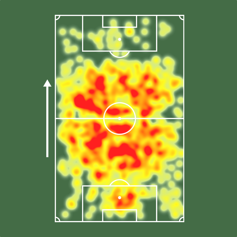 Sofascore Brasil tweet media